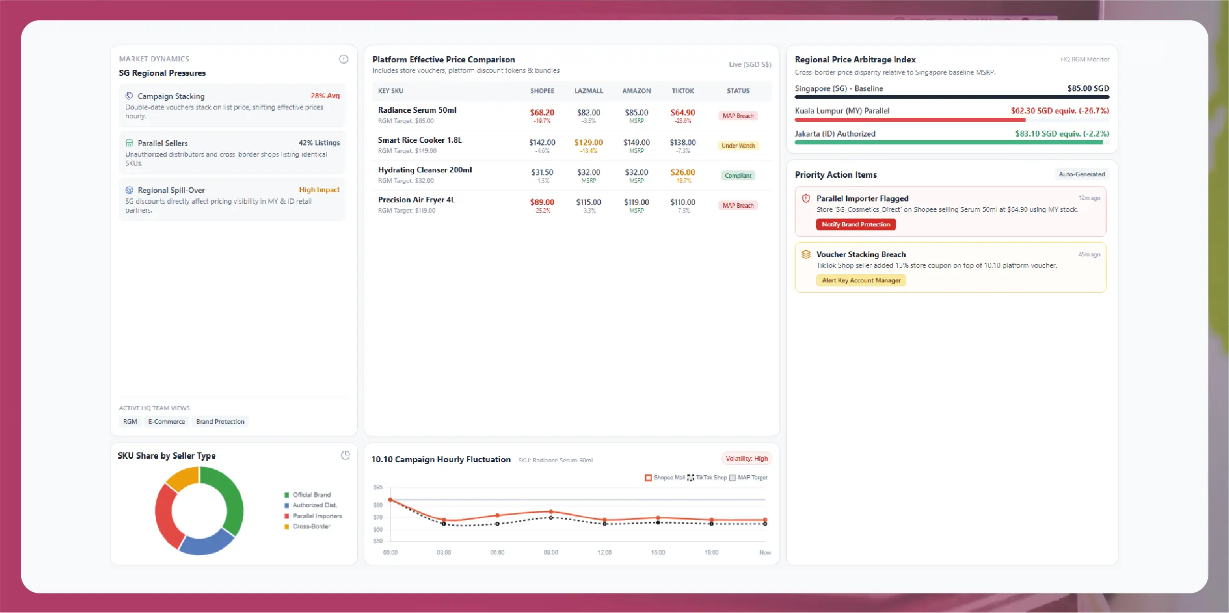Food delivery commission and menu price markup analysis for restaurants